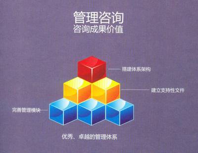 企業(yè)營銷管理咨詢,企業(yè)管理咨詢基本目的與意義